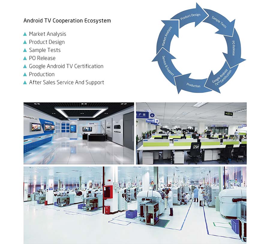 SDMC Company SDMC Company