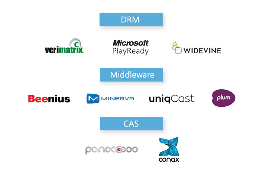 Android TV Hybrid Set-Top Box support various DRM /CAS