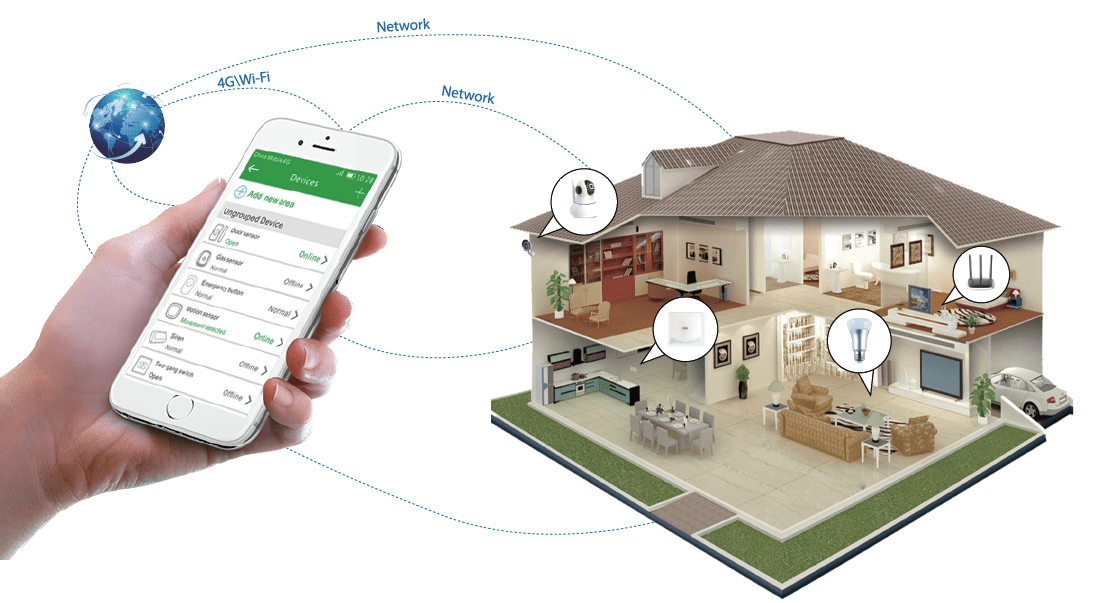 Smart Home IoT Solution