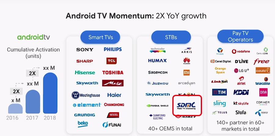 Apple tv on 2024 android tv