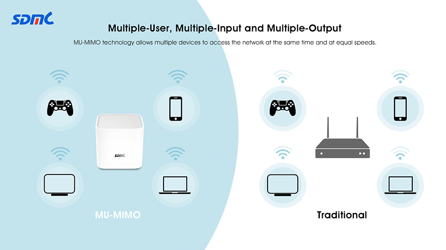 mesh router vs router