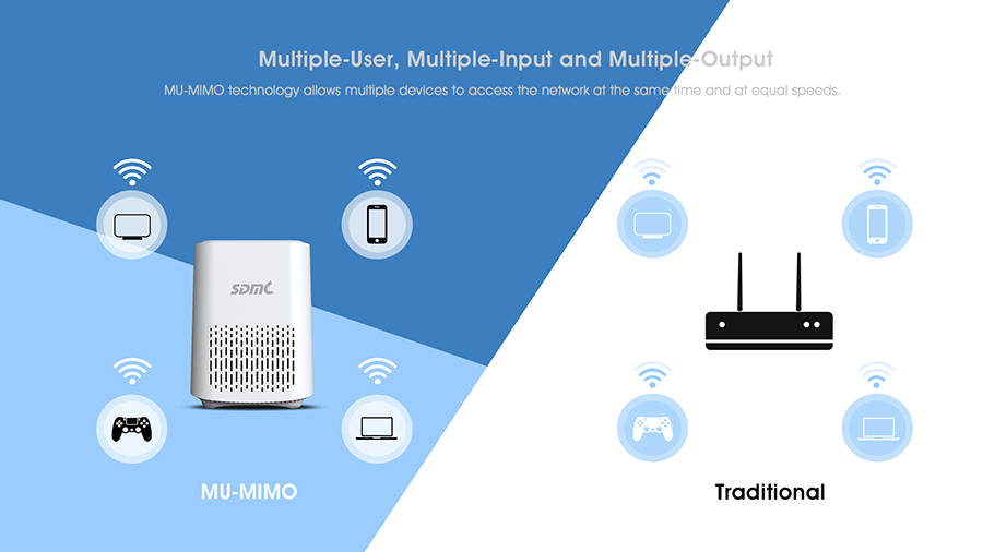 DR3013X Whole Home WiFi Mesh System Wireless Router