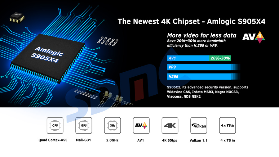 android amlogic s905x4 quad core 4k