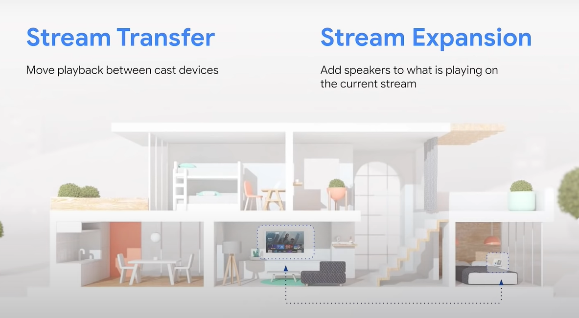 Stream Transfer and Stream Expansion