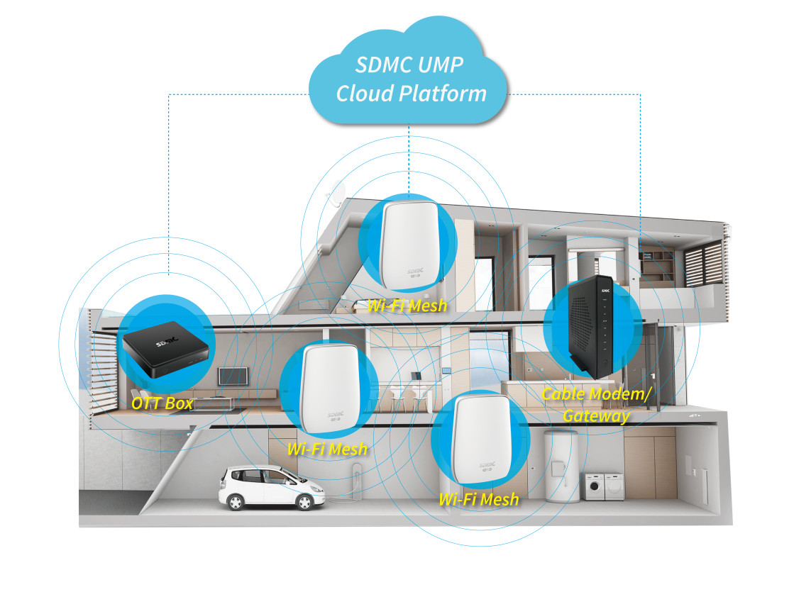 UMP Cloud Platform