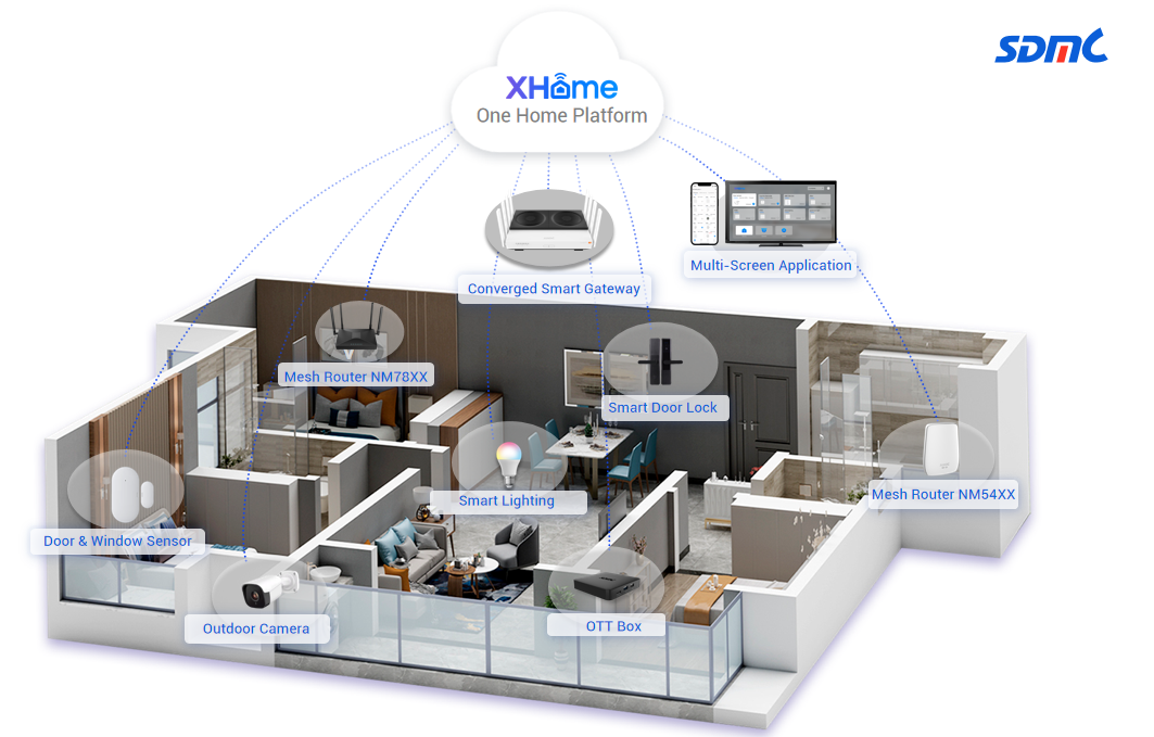 SDMC Released the First Commercial Wi-Fi 7 Converged Smart Gateway