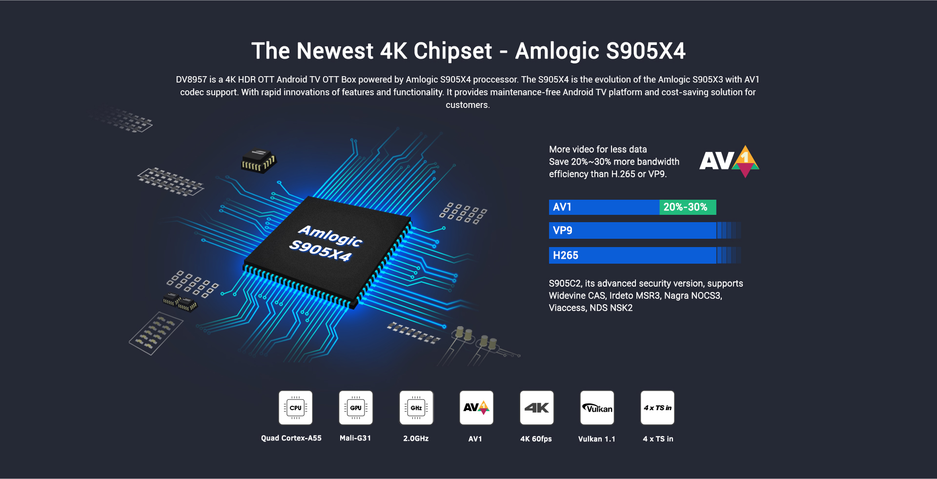 Best HD Amlogic S905X4 4K Android TV OTT Box Price
