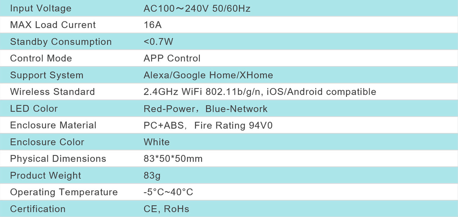 Smart Plug PS1101E specs