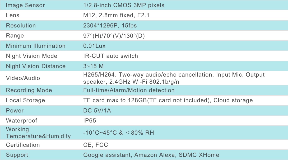 SDMC Smart IP Camera CW2041 Specification