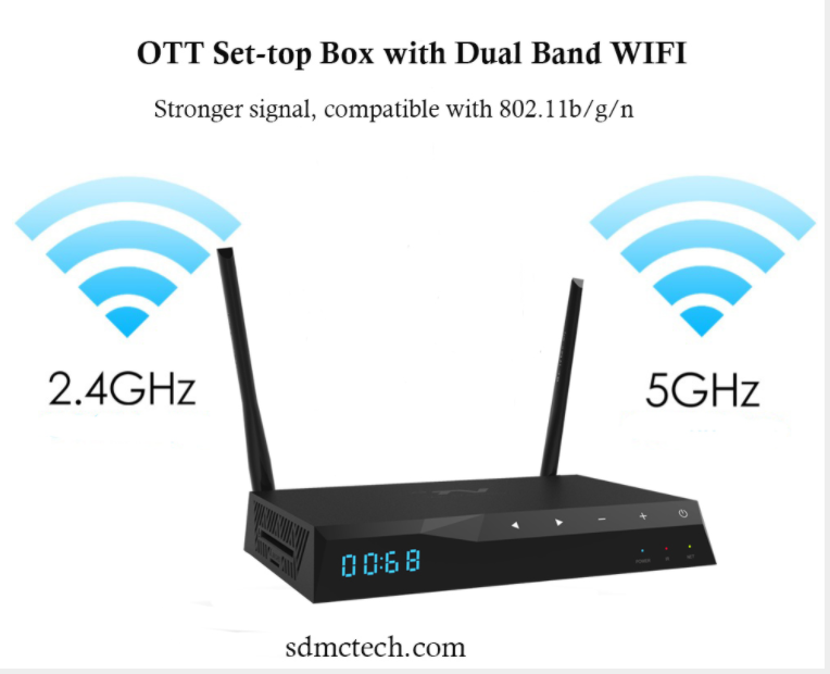 What’s the Dual Band WiFi ?