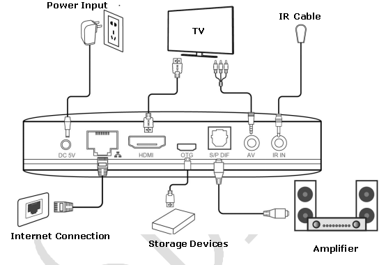 What is Android TV box and how does it work? Details inside!