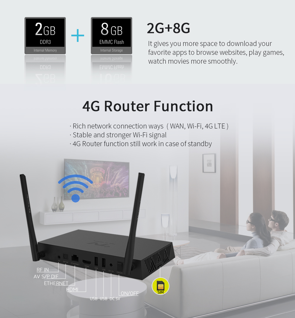 Android tv box with 4G Router 