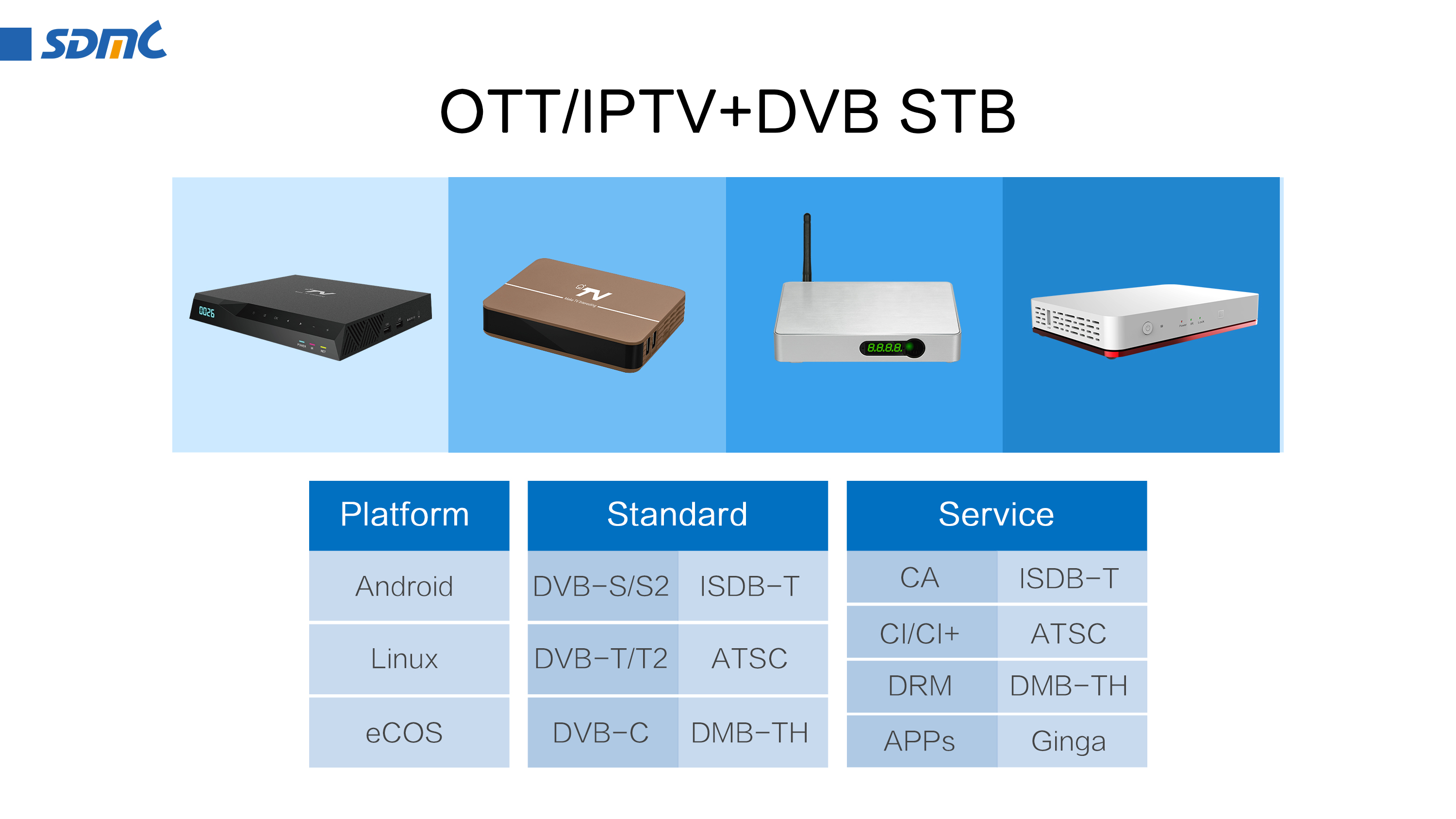 What is IPTV and How it Works – Setplex · IPTV/OTT Platform