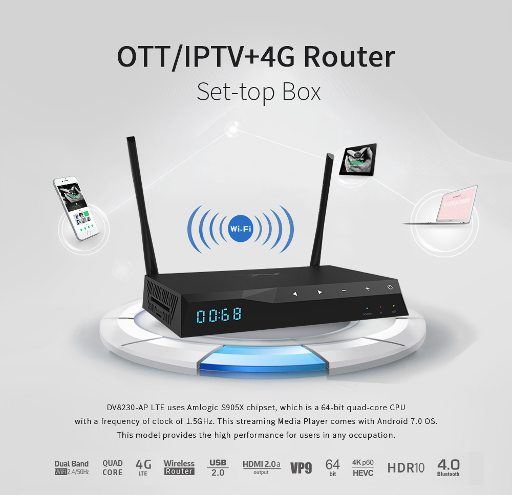 Android OTT / IPTV Set-top box With 4G Router function