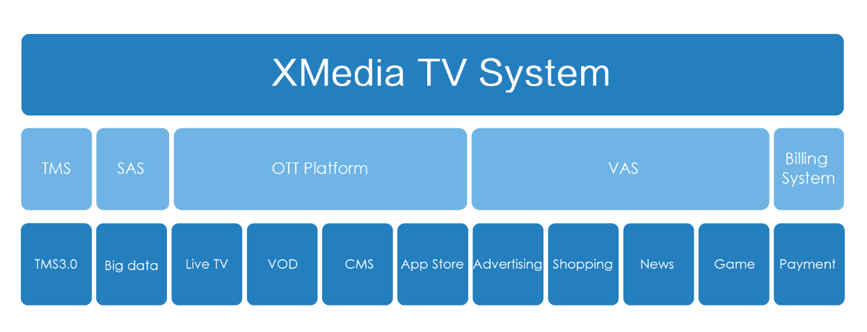    XMedia  TV System 