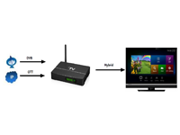 What is OTT+DVB Hybrid TV Solution