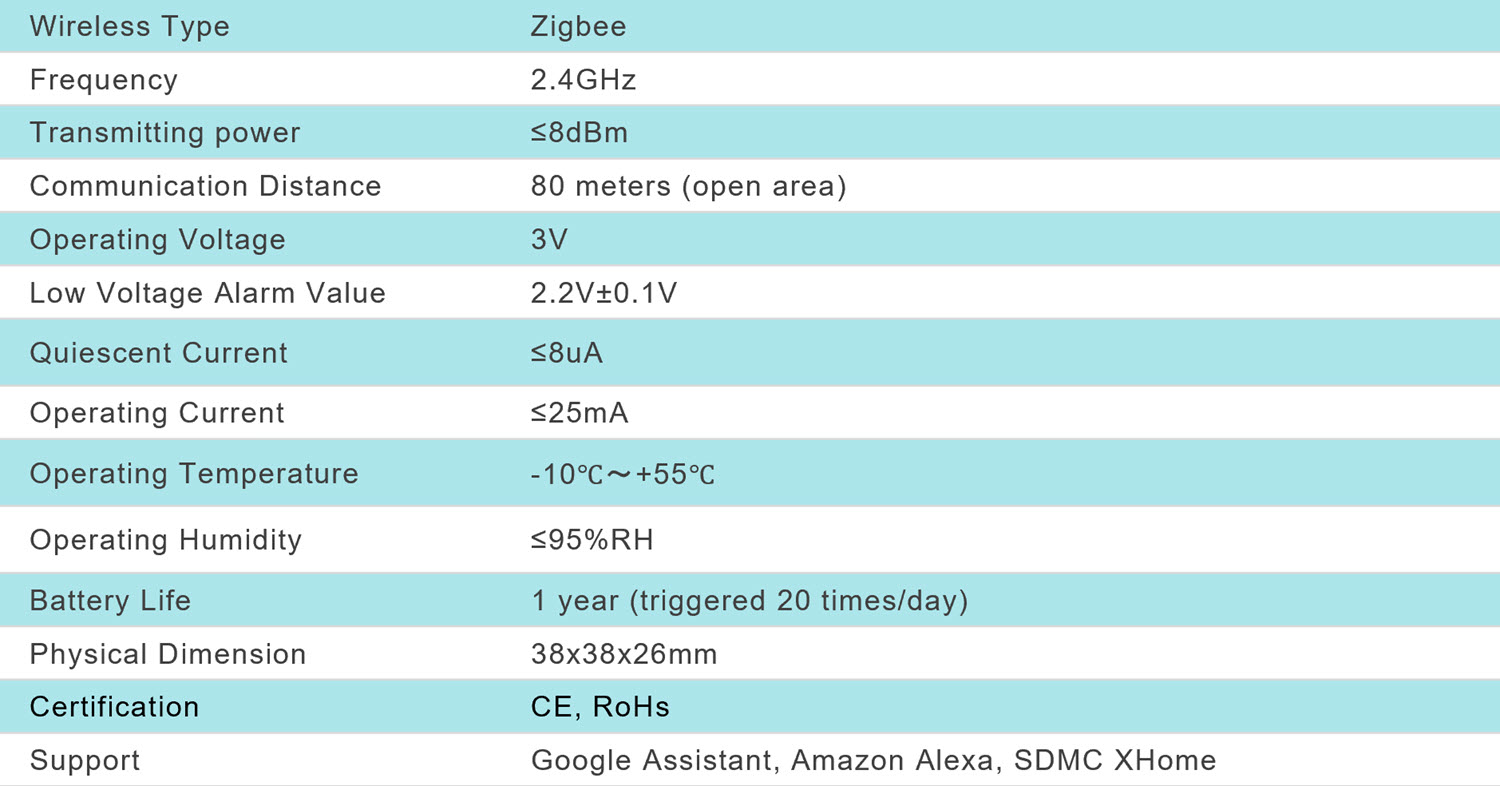 Smart Water Leakage Detector specs Smart Water Leakage Detector specs